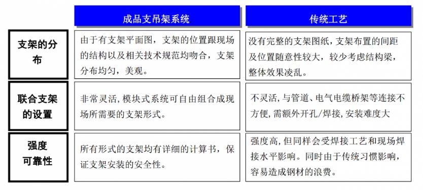 成品抗震支架在施工现场阶段的应用