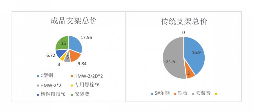 成品抗震支架价格构成图解