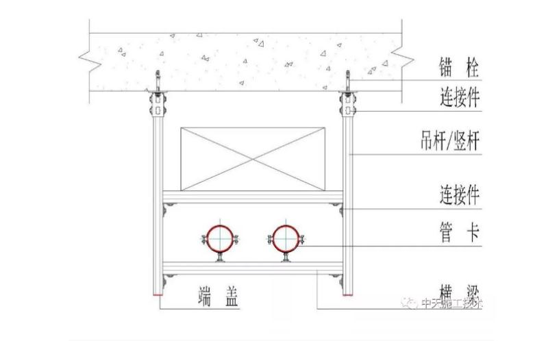 抗震支吊架图例