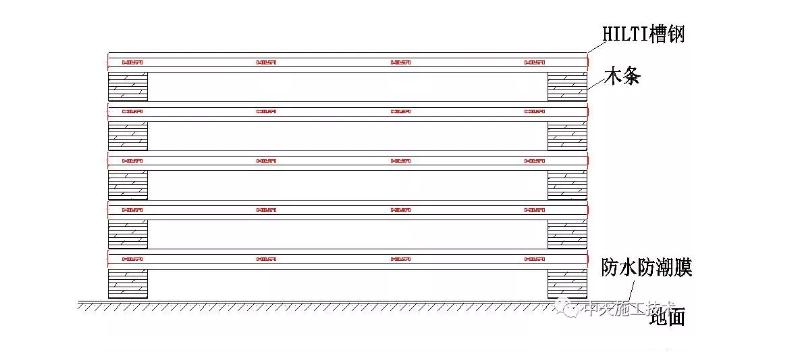 材料码放示例图