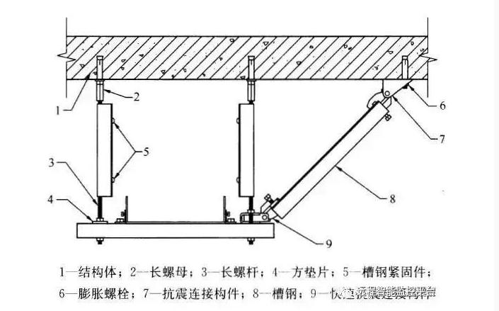 综合管廊抗震支架安装图纸