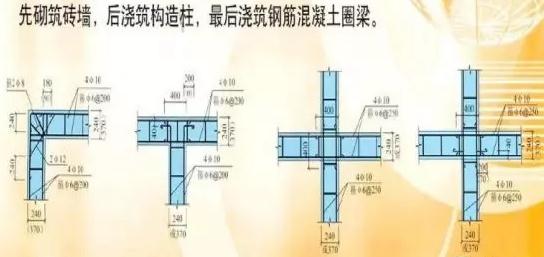 约束砌体步骤及连接形式示意图