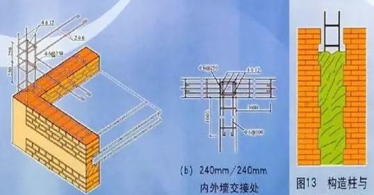 构造柱与墙体连接方法示意图